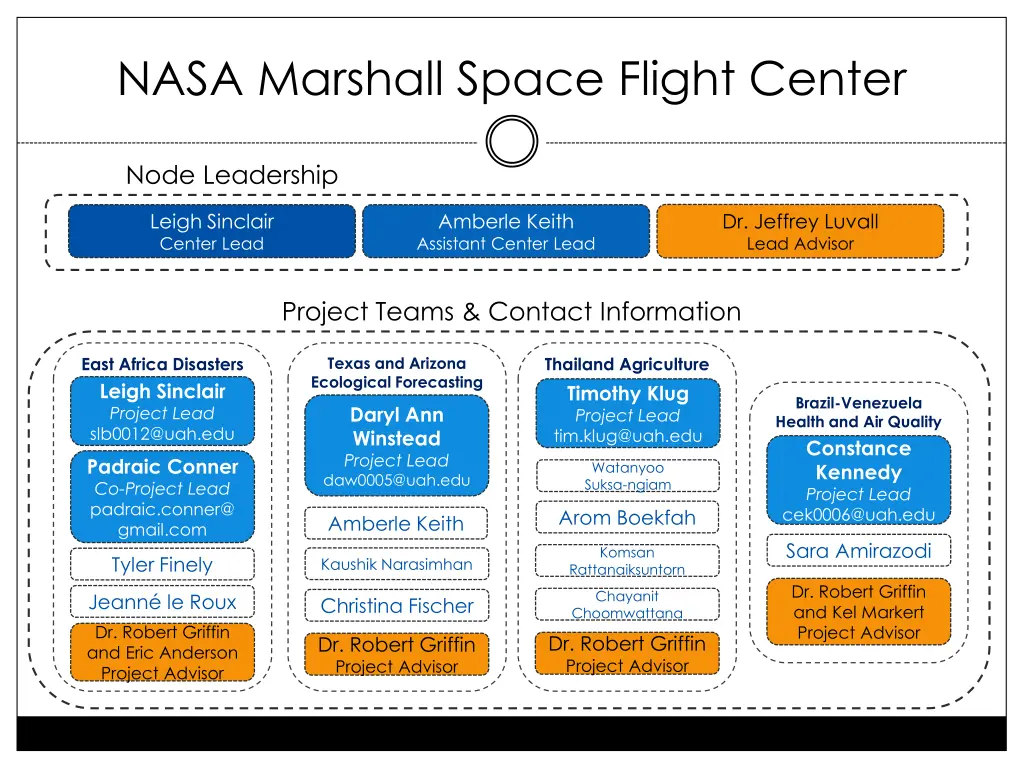 nasa marshall space flight center