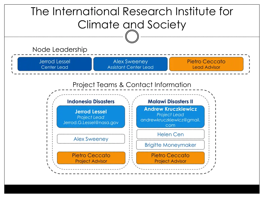 the international research institute for climate