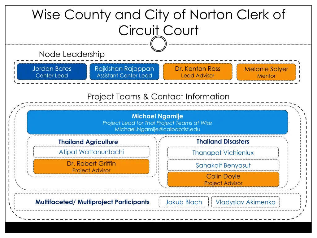 wise county and city of norton clerk of circuit 1