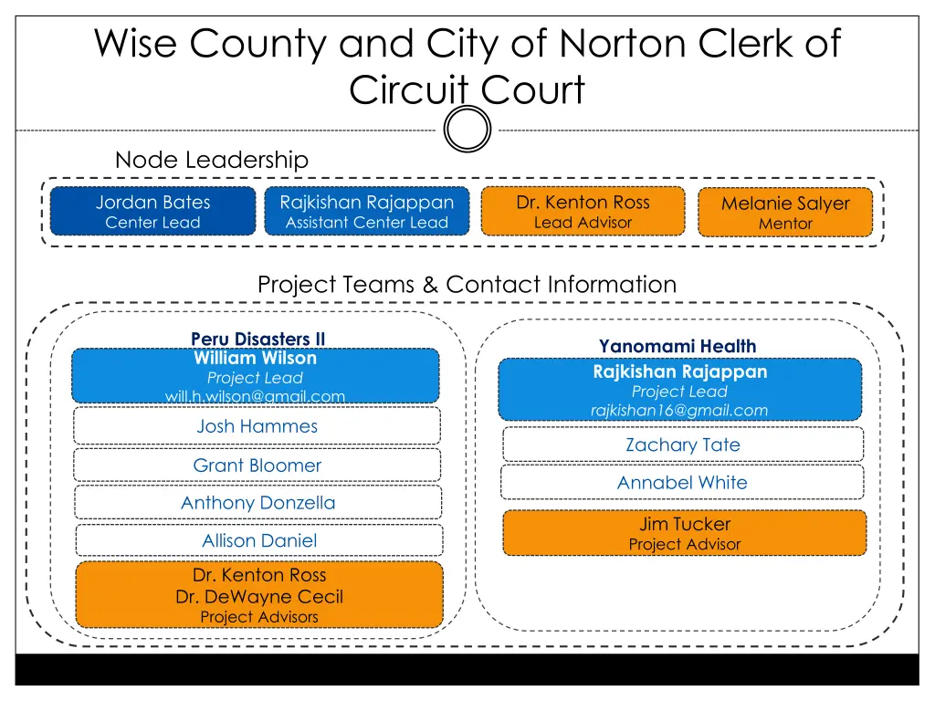 wise county and city of norton clerk of circuit
