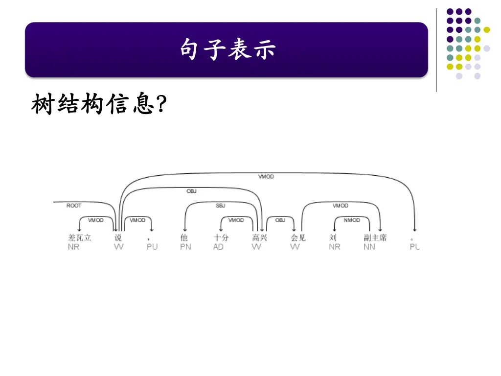 slide22