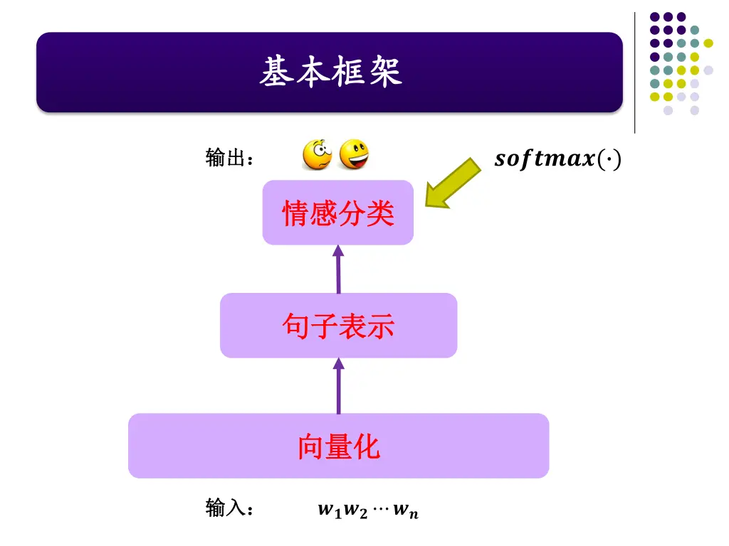 slide3