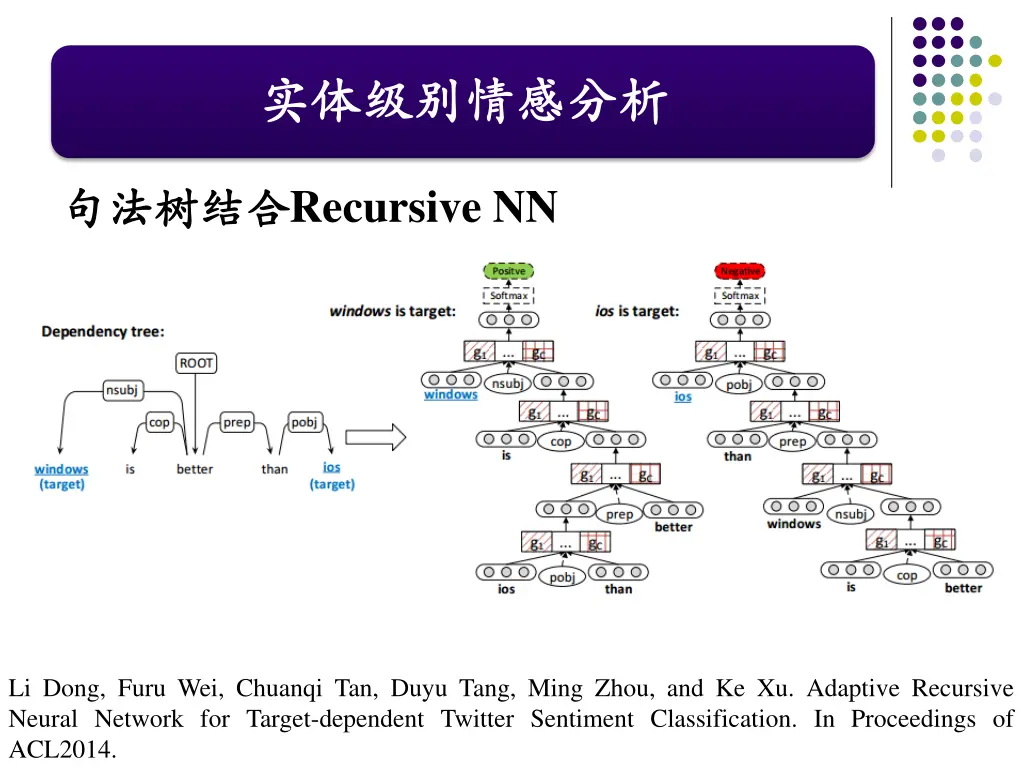 slide36