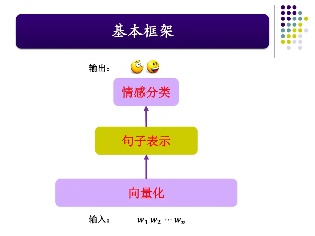 slide4