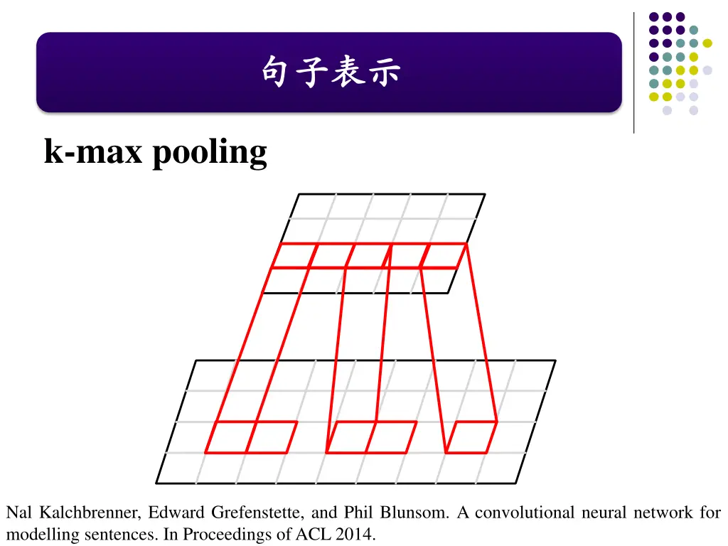 slide7