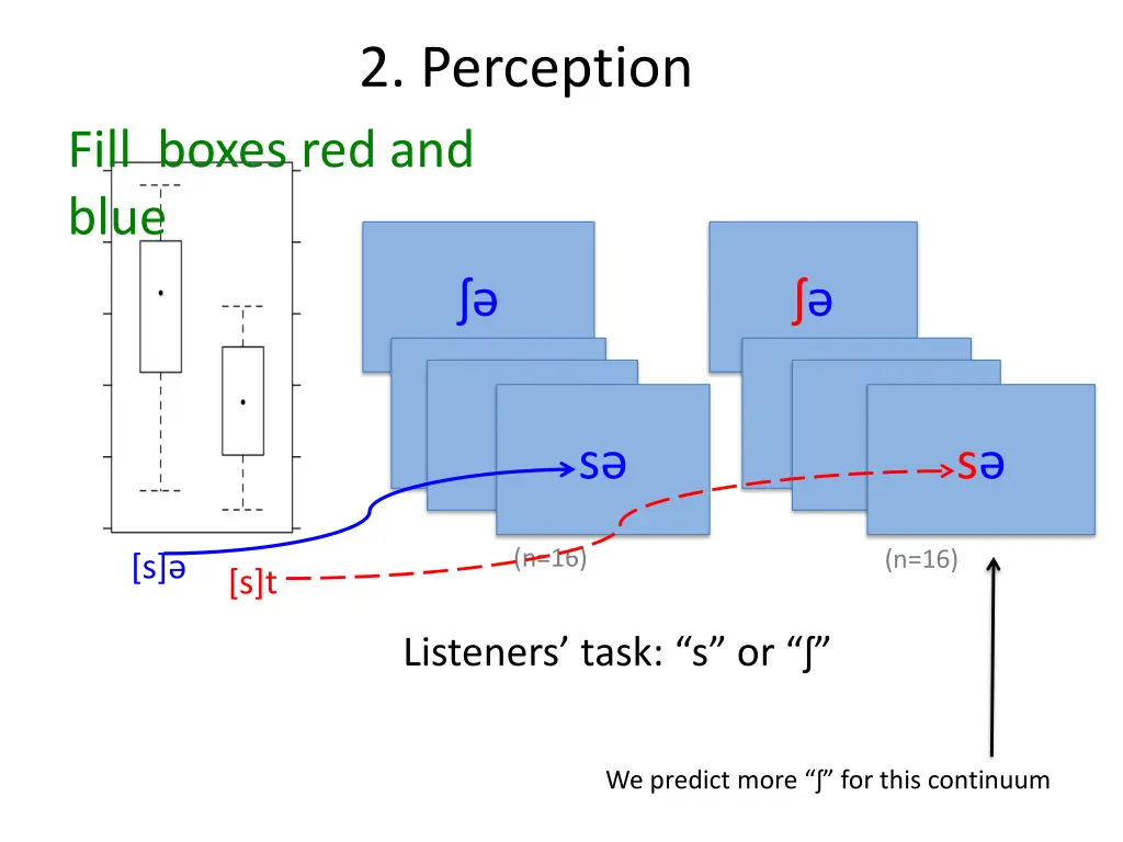 2 perception