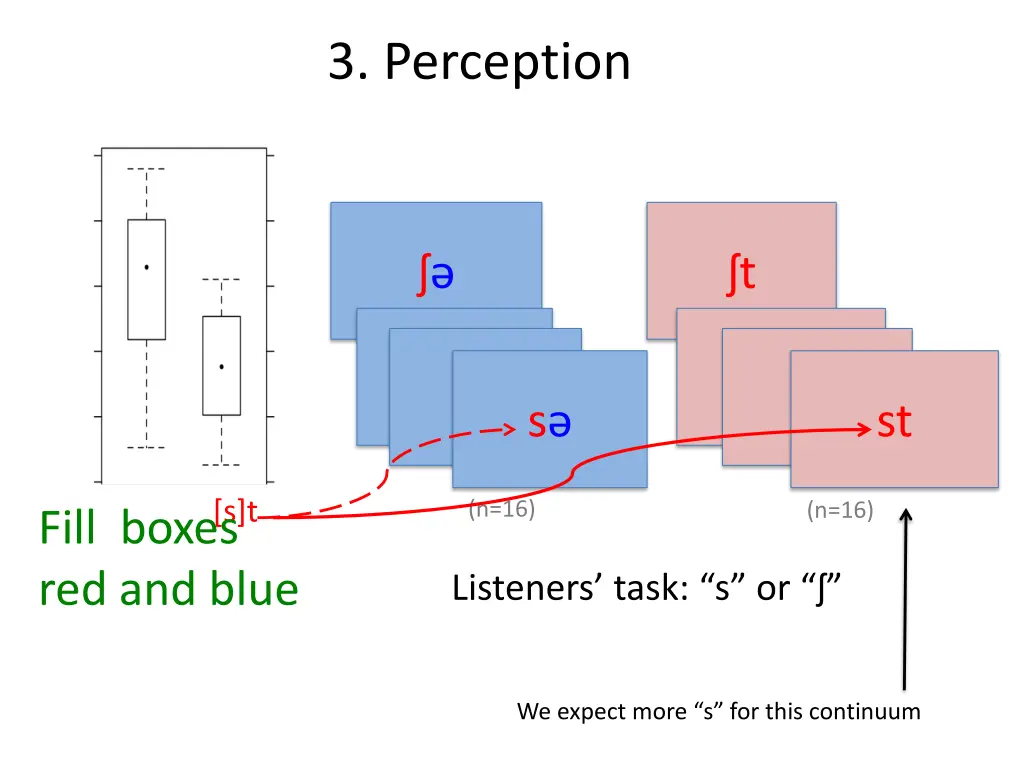 3 perception