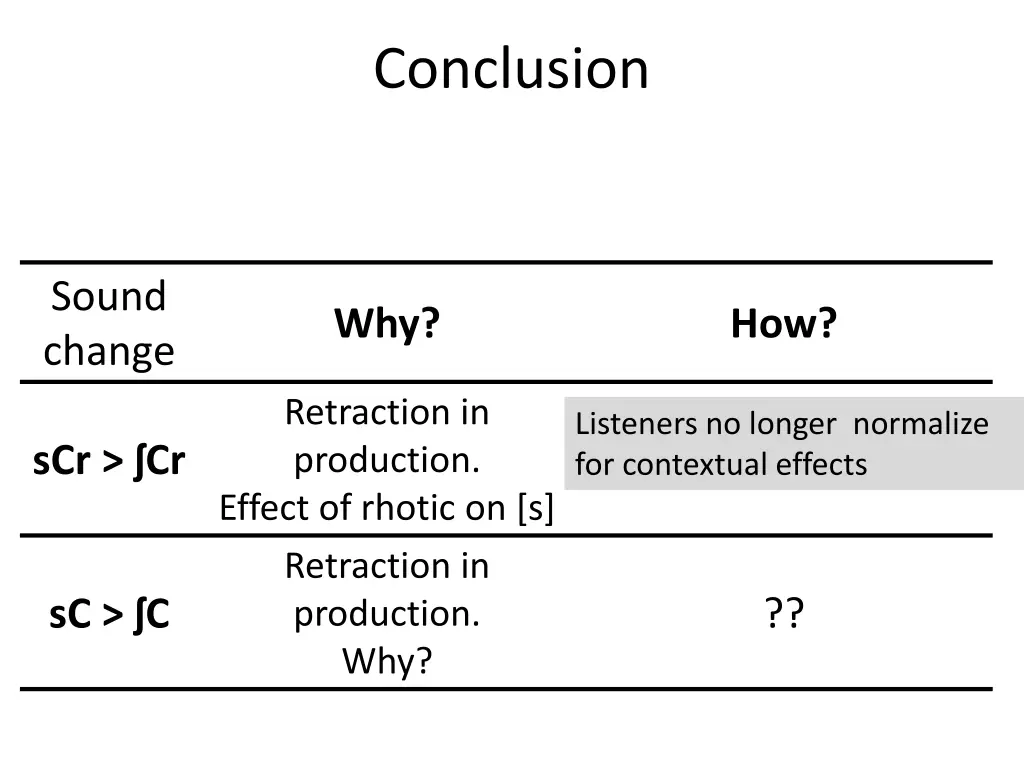conclusion