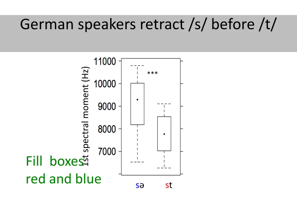 german speakers retract s before t