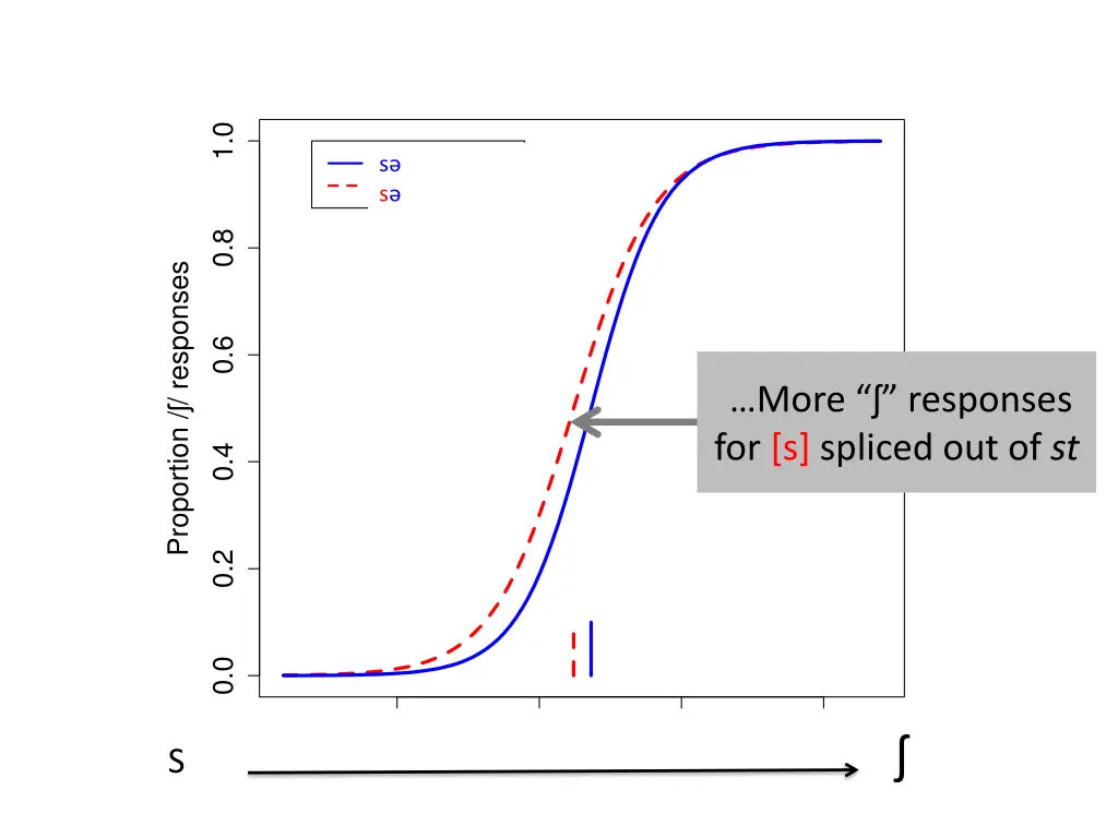slide9