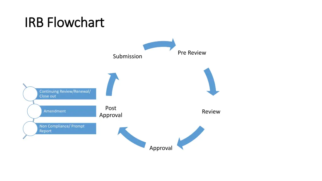 irb flowchart irb flowchart