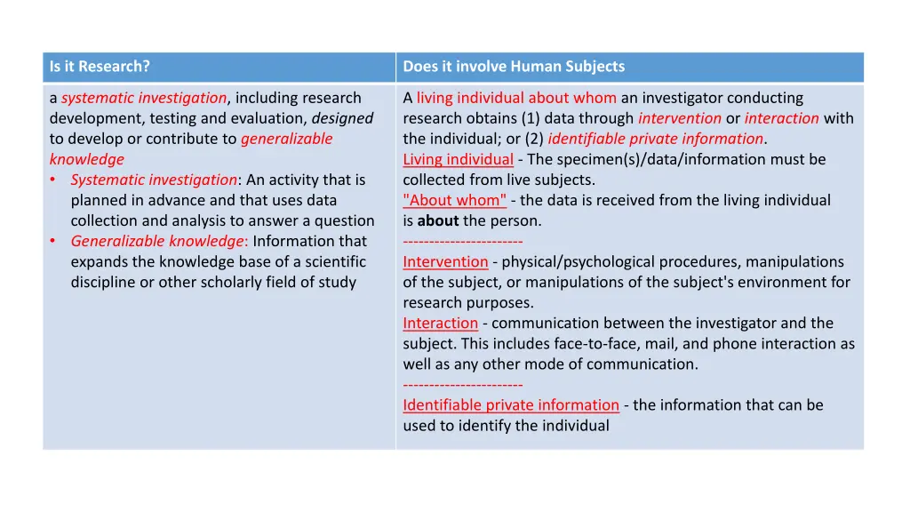 is it research