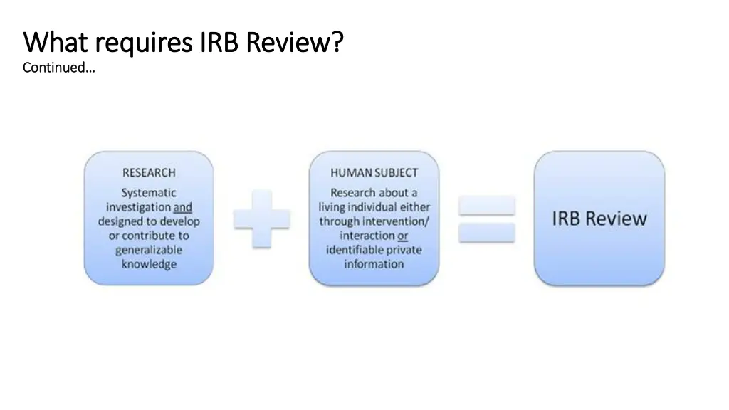 what requires irb review what requires irb review 1