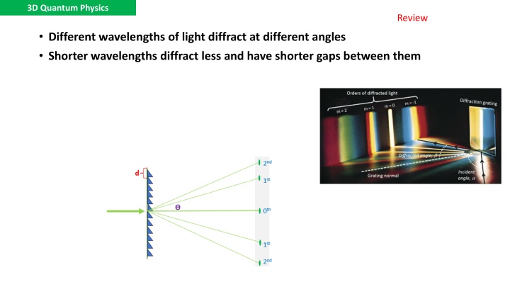 3d quantum physics