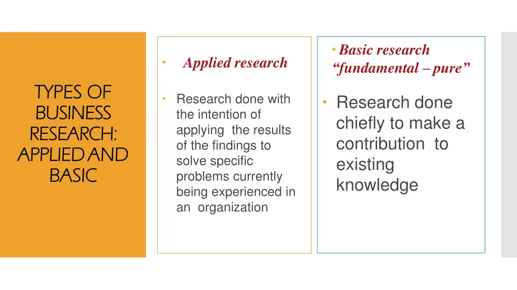 basic research fundamental pure