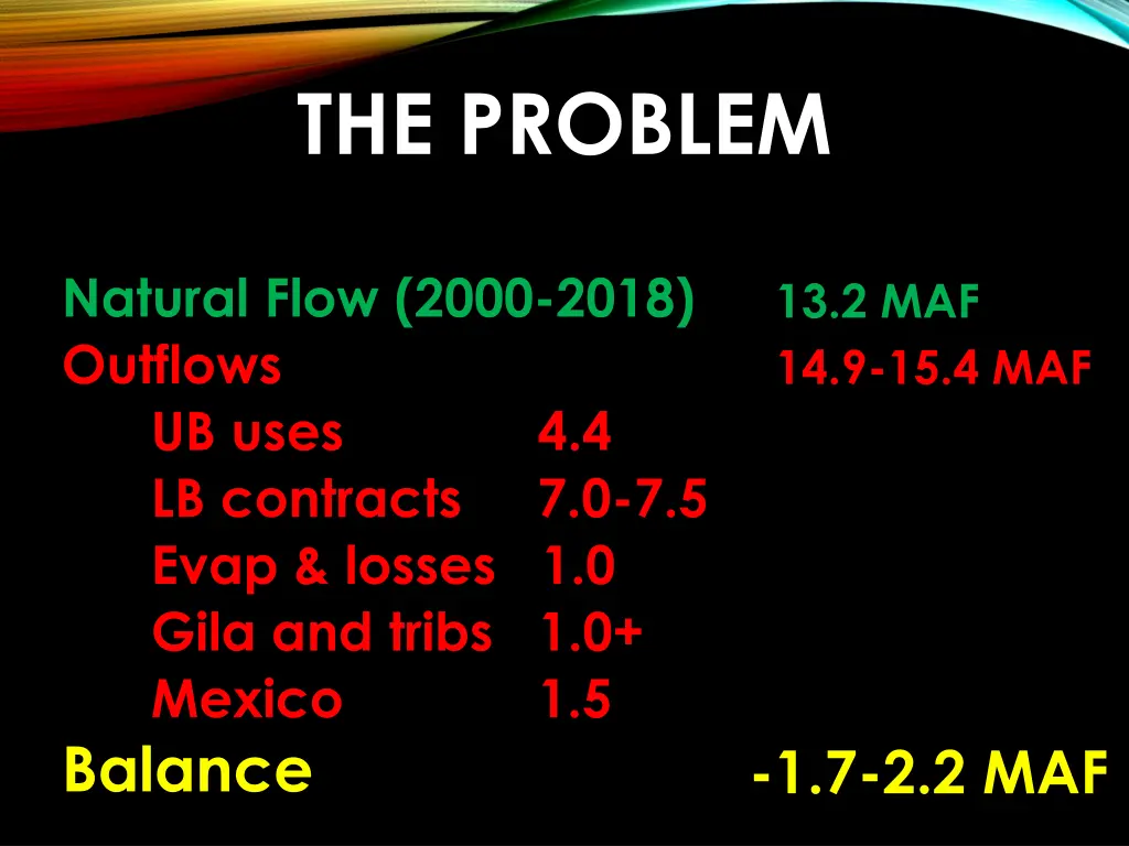 the problem