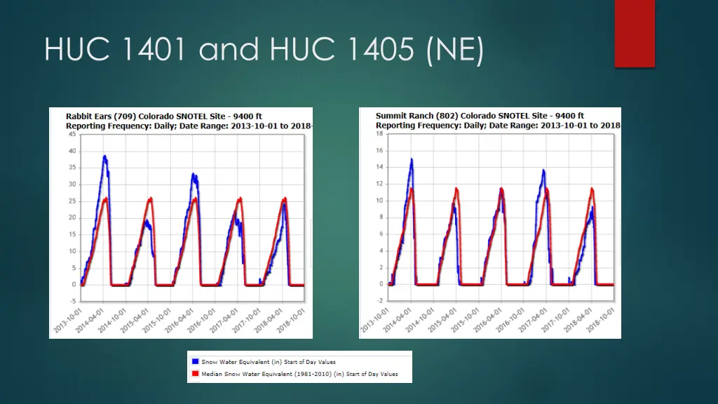 huc 1401 and huc 1405 ne