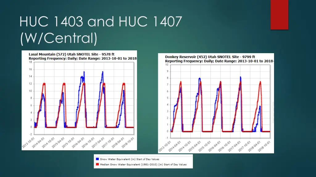 huc 1403 and huc 1407 w central