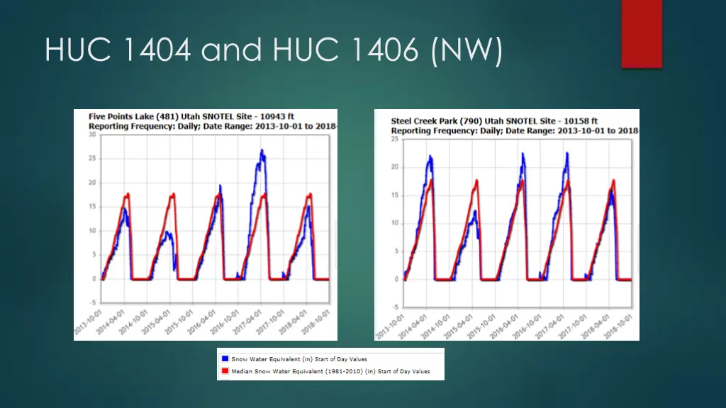 huc 1404 and huc 1406 nw