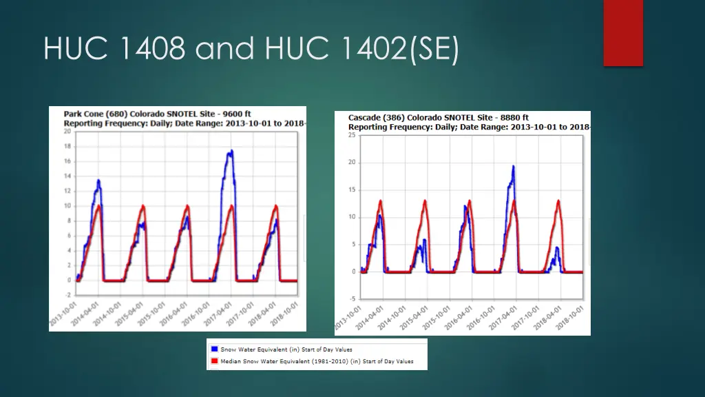 huc 1408 and huc 1402 se