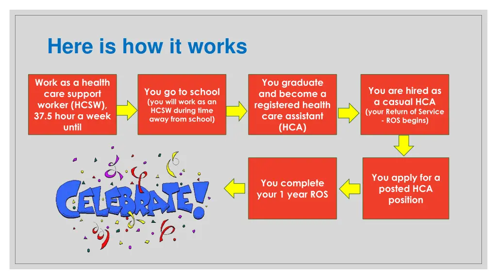 here is how it works