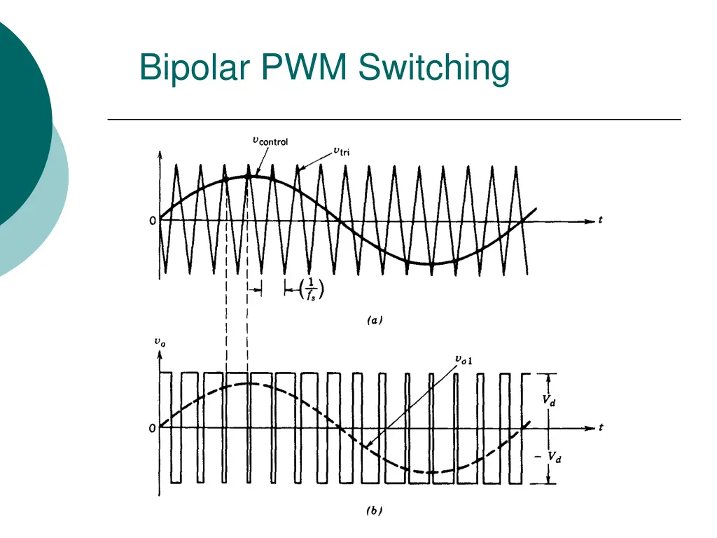 bipolar pwm switching