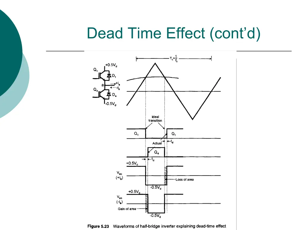 dead time effect cont d