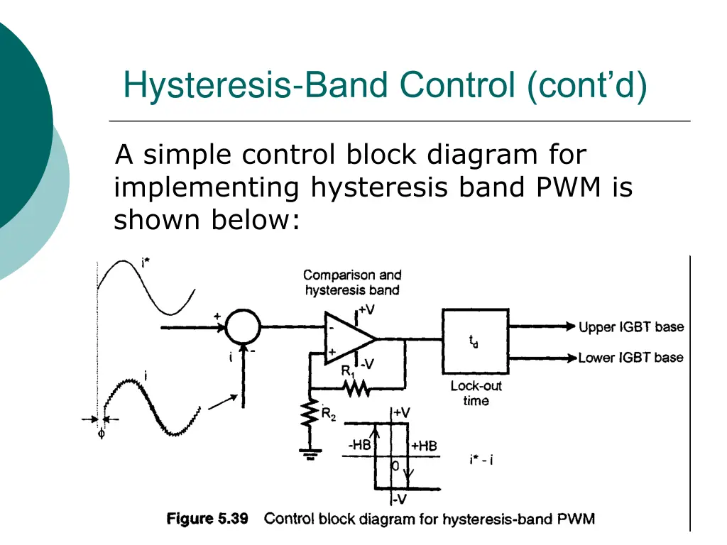 hysteresis band control cont d 3