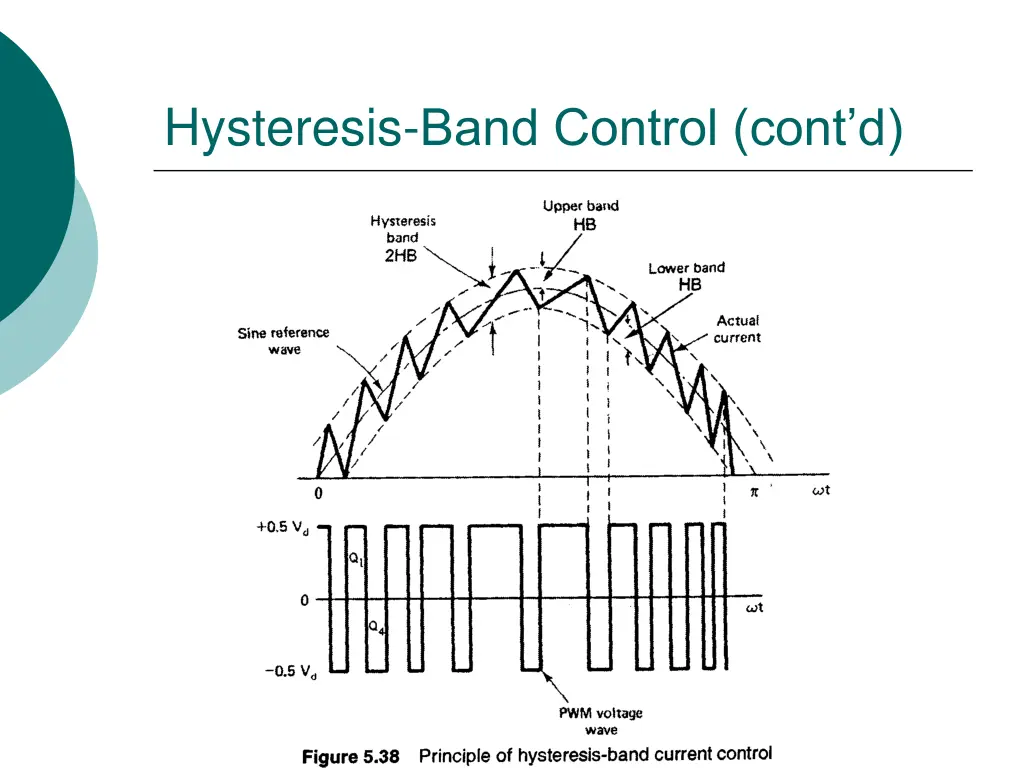 hysteresis band control cont d