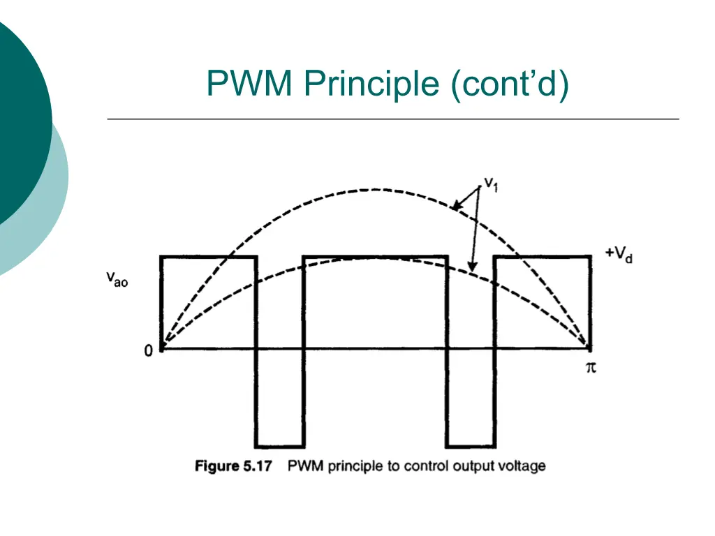 pwm principle cont d