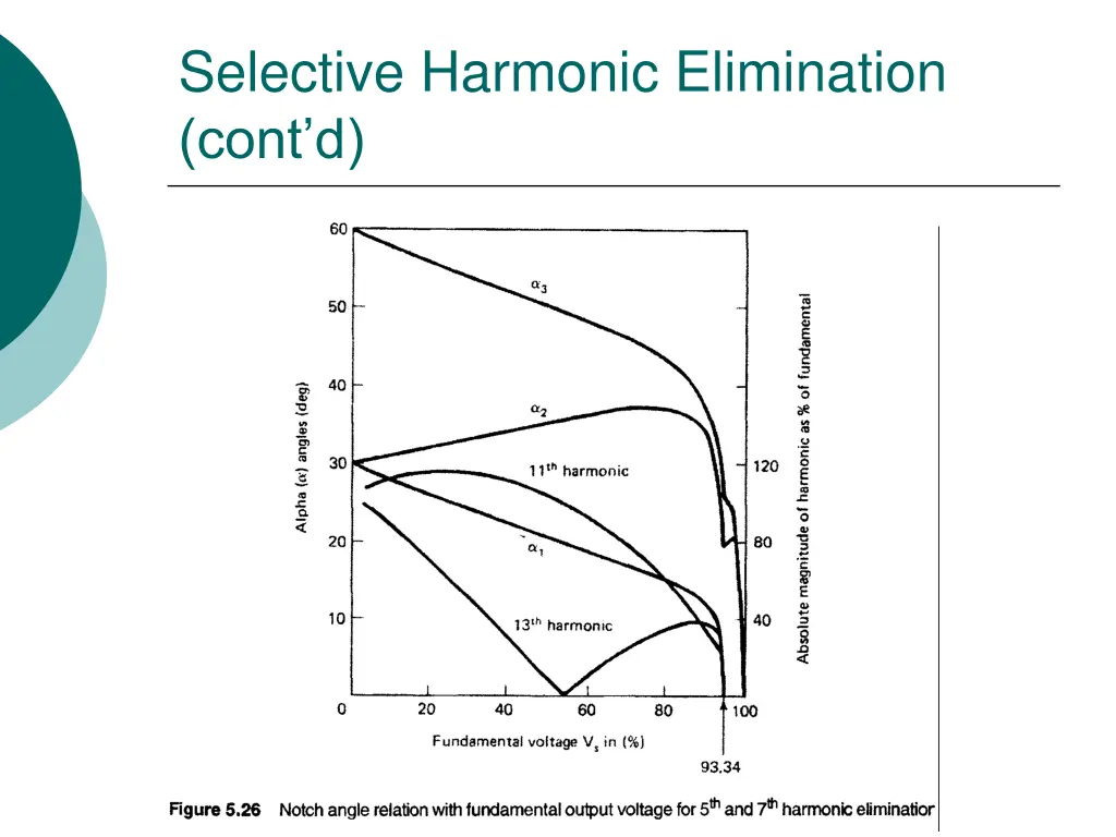 selective harmonic elimination cont d 5