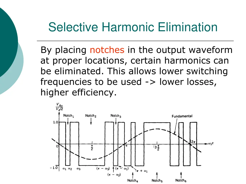 selective harmonic elimination