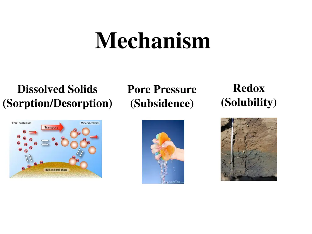 mechanism