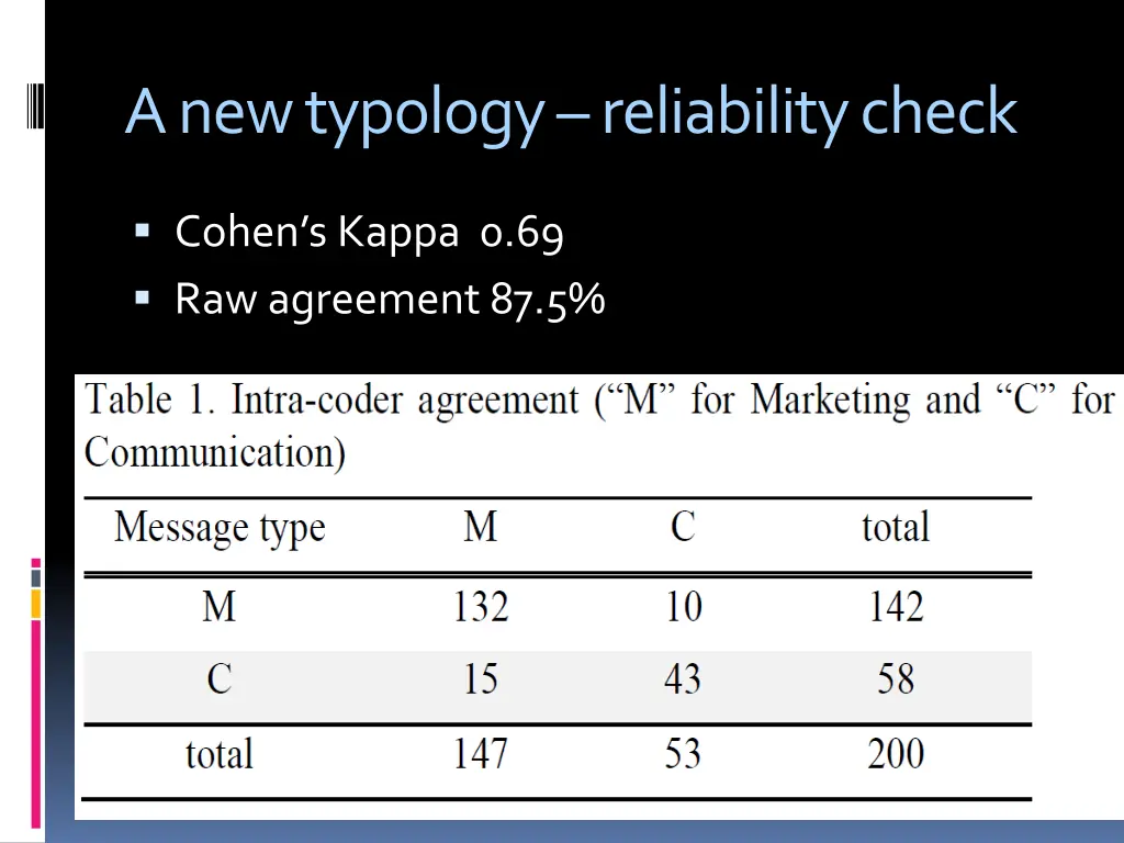 a new typology reliability check