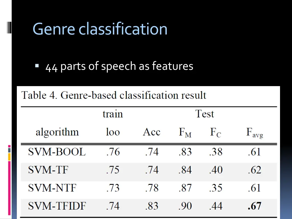 genre classification