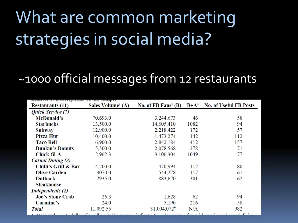 what are common marketing strategies in social 1