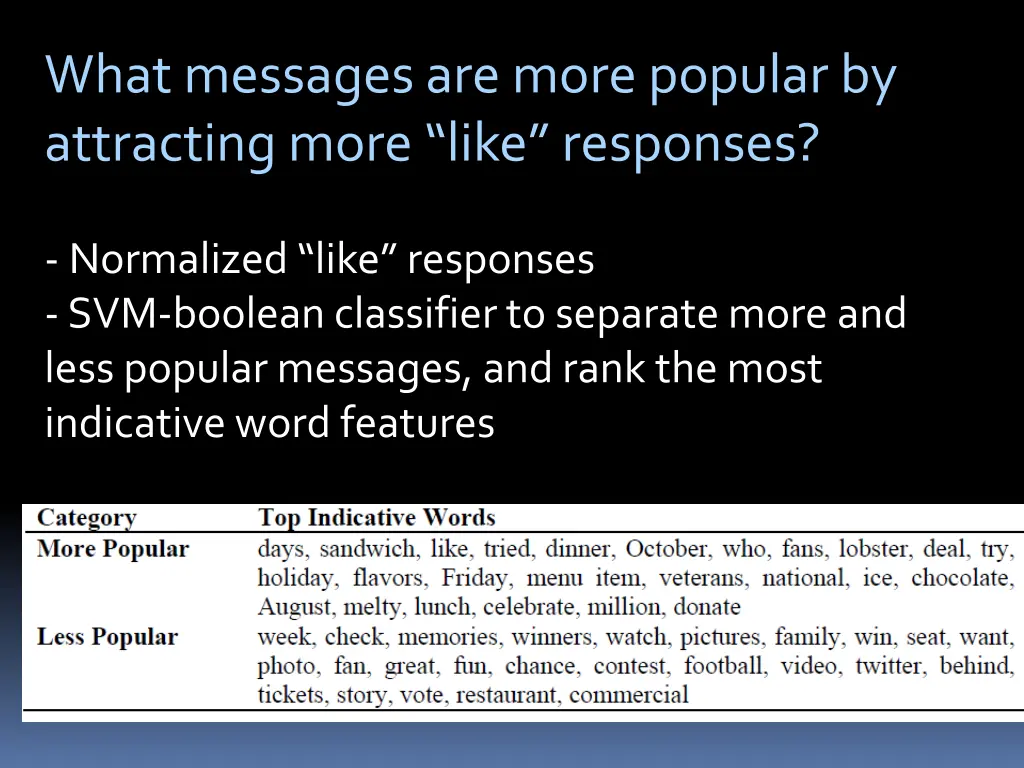 what messages are more popular by attracting more