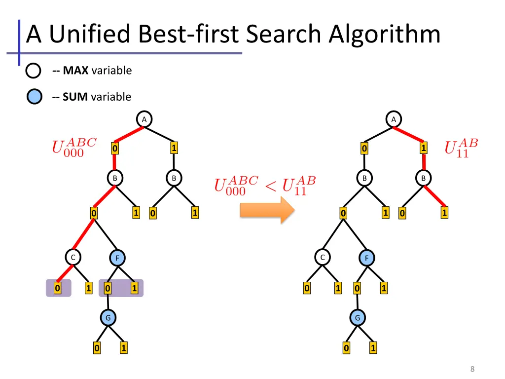 a unified best first search algorithm 1