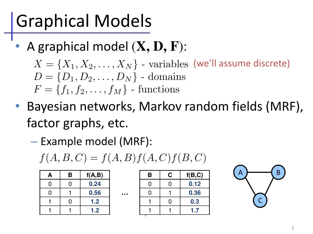 graphical models a graphical model x d f