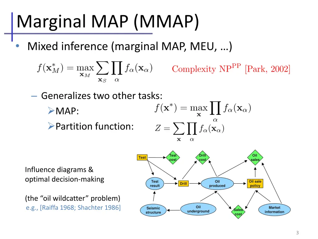 marginal map mmap