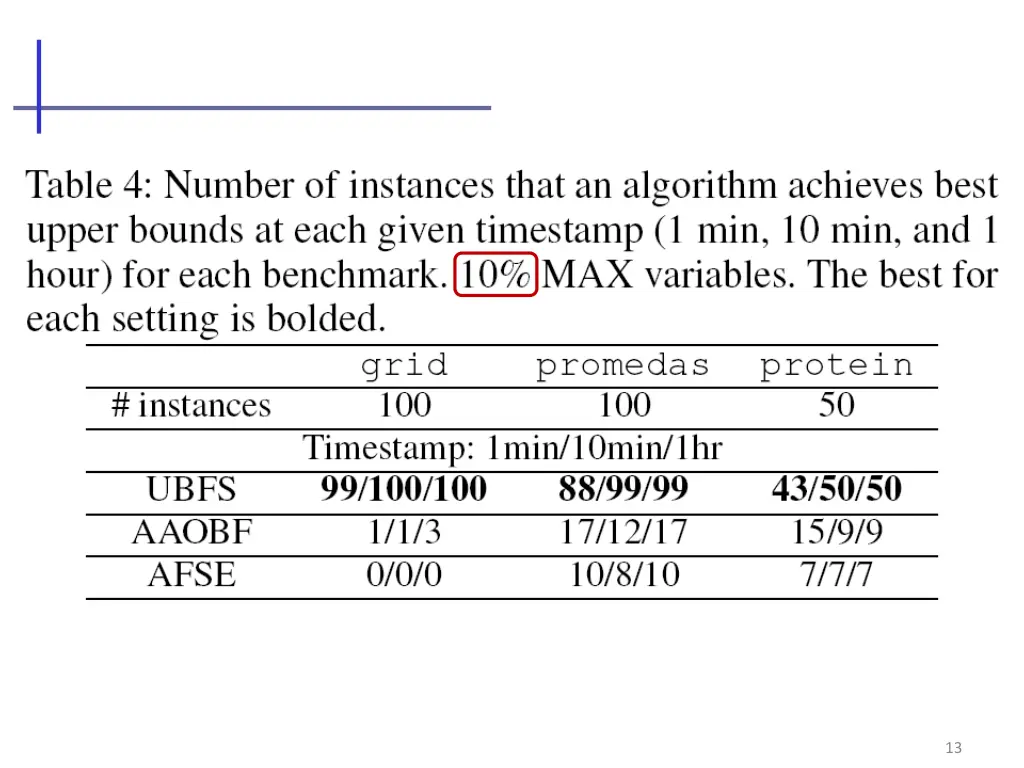 slide13