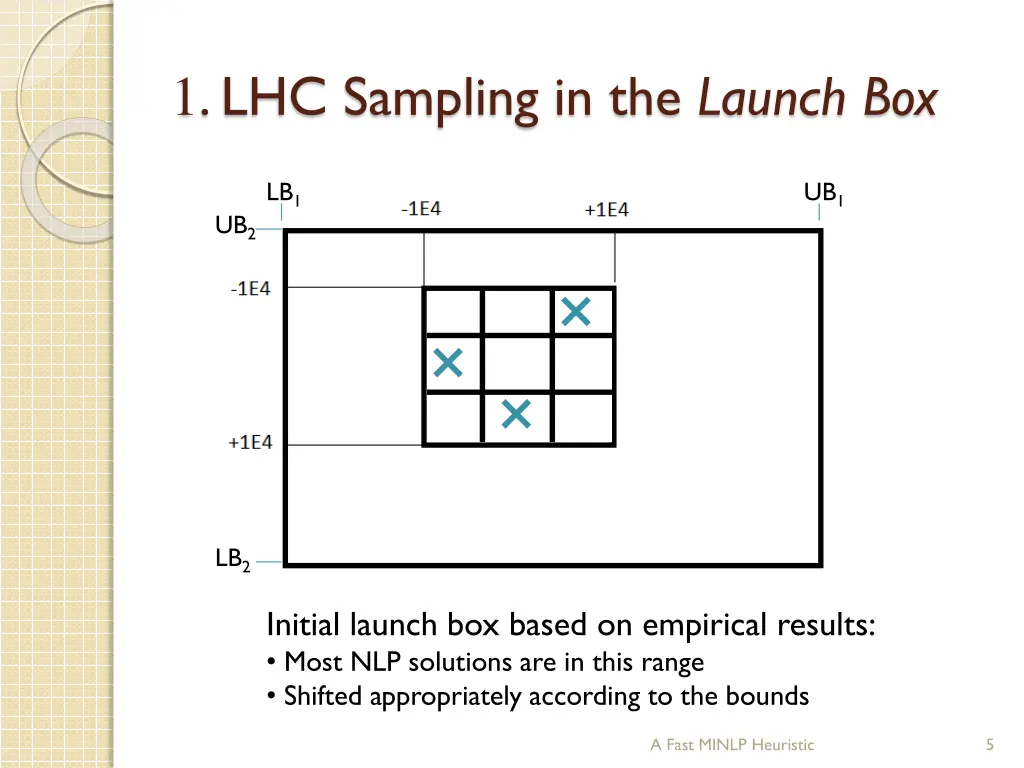 1 lhc sampling in the launch box