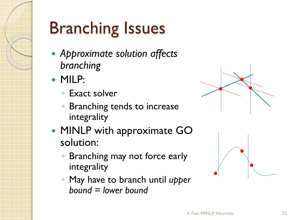 branching issues
