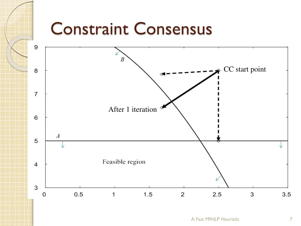 constraint consensus