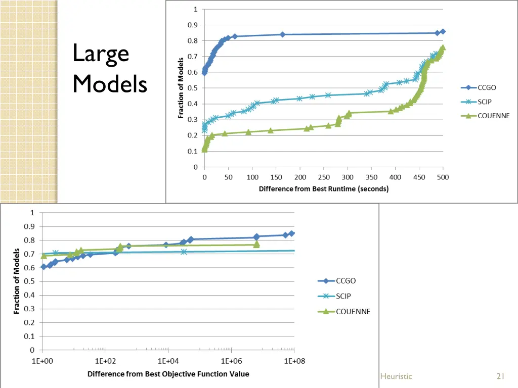 large models 1