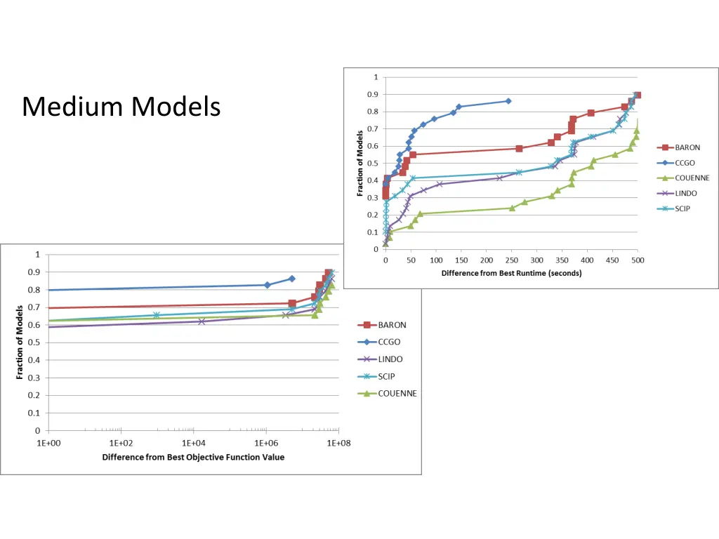medium models
