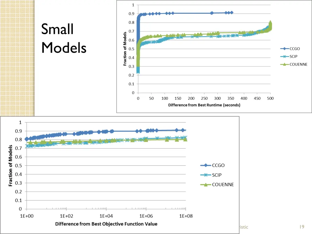 small models