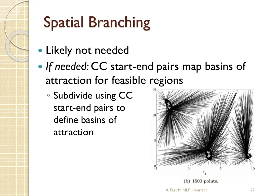 spatial branching