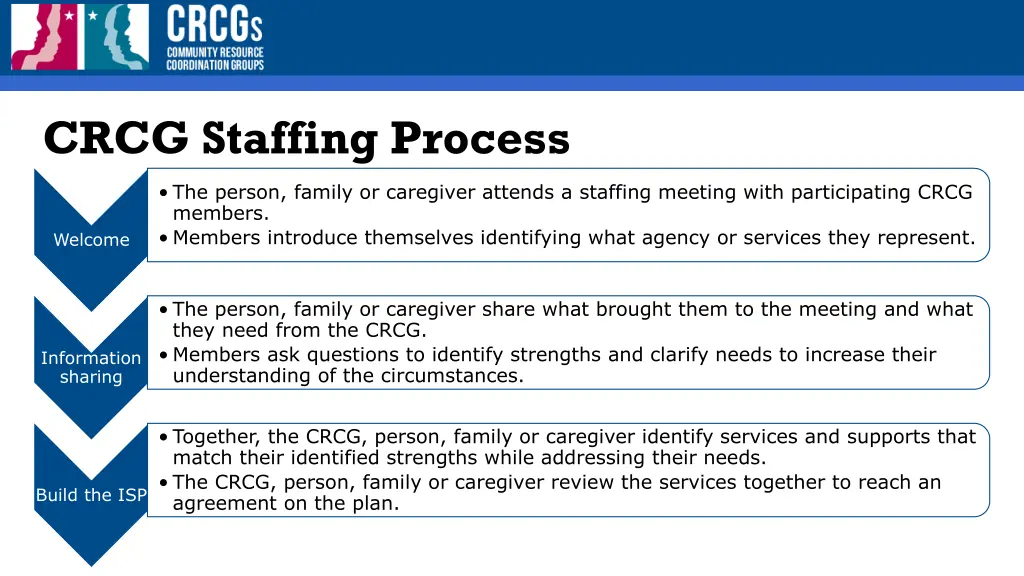 crcg staffing process