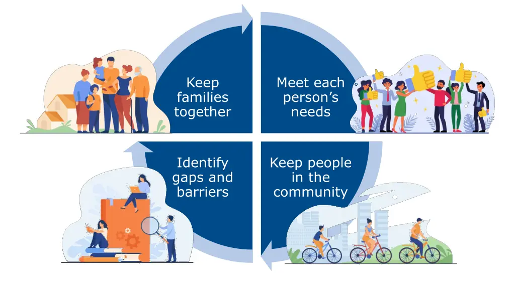 keep families together